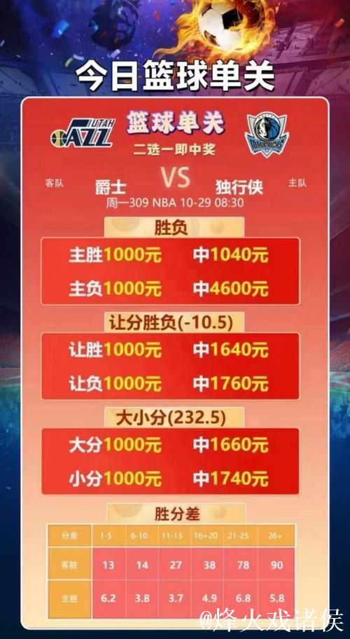 NBA赛场激战正酣,篮彩专家带你连中红单! NBA赛场激战正酣,篮彩专家带你连中红单!