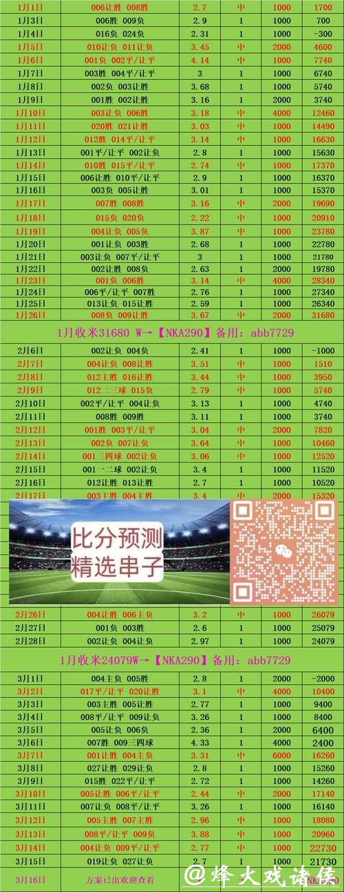 世界杯滚球投注策略:如何合理规划资金? 世界杯滚球投注策略:如何合理规划资金?