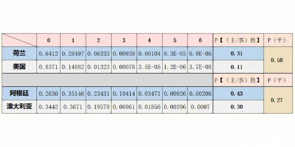 世界杯买球：如何利用数据分析提升胜率