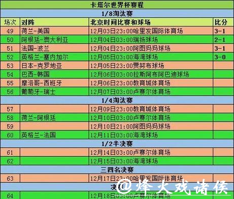 世界杯比分入口集成多场次比赛信息